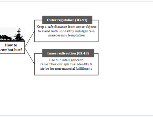 Krishna’s two-pronged strategy to combat lust (Exploring Gita chapter 3 series – 7)