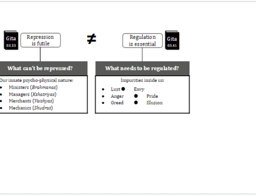 The difference between repression and regulation (Exploring the Gita chapter 3 series – 8)