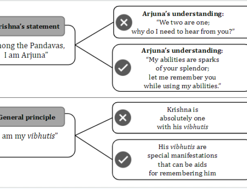 What Krishna’s “I am …” declarations mean and don’t mean