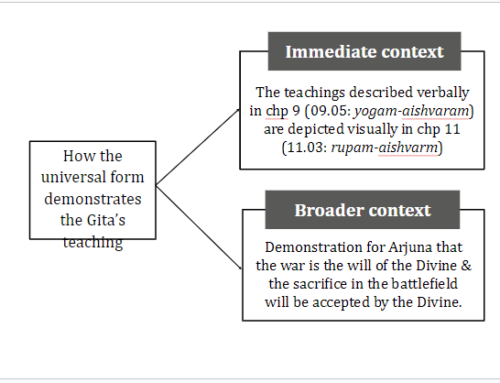 What is the universal form? Why does Arjuna want to see it?