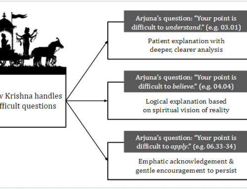 What the Gita’s questions tell us about Krishna as a teacher