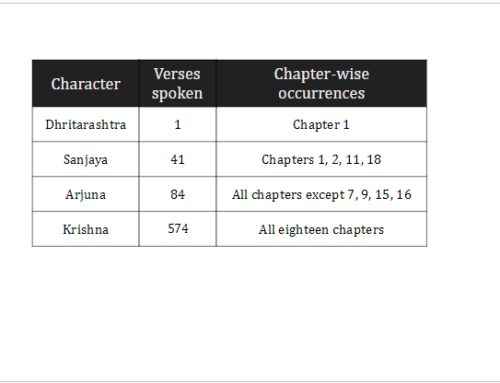 Why is the book called Bhagavad-gita when it contains words other than those of Bhagavan?