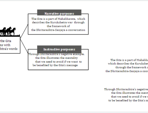 Why the Gita begins with Dhirtarashtra’s words