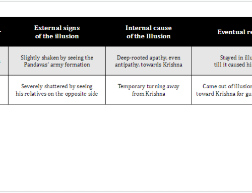 Why Duryodhana’s illusion remained whereas Arjuna’s was removed