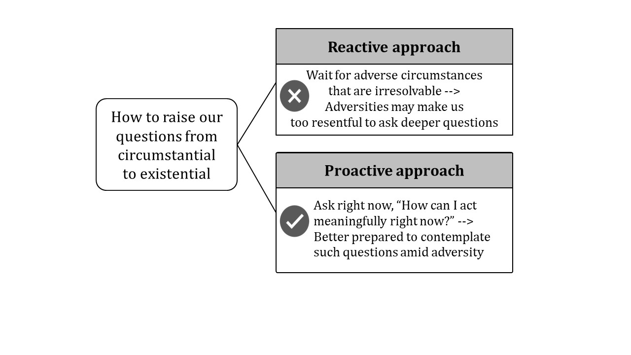 How To Raise The Quality Of Our Questions Chaitanya Charan Das