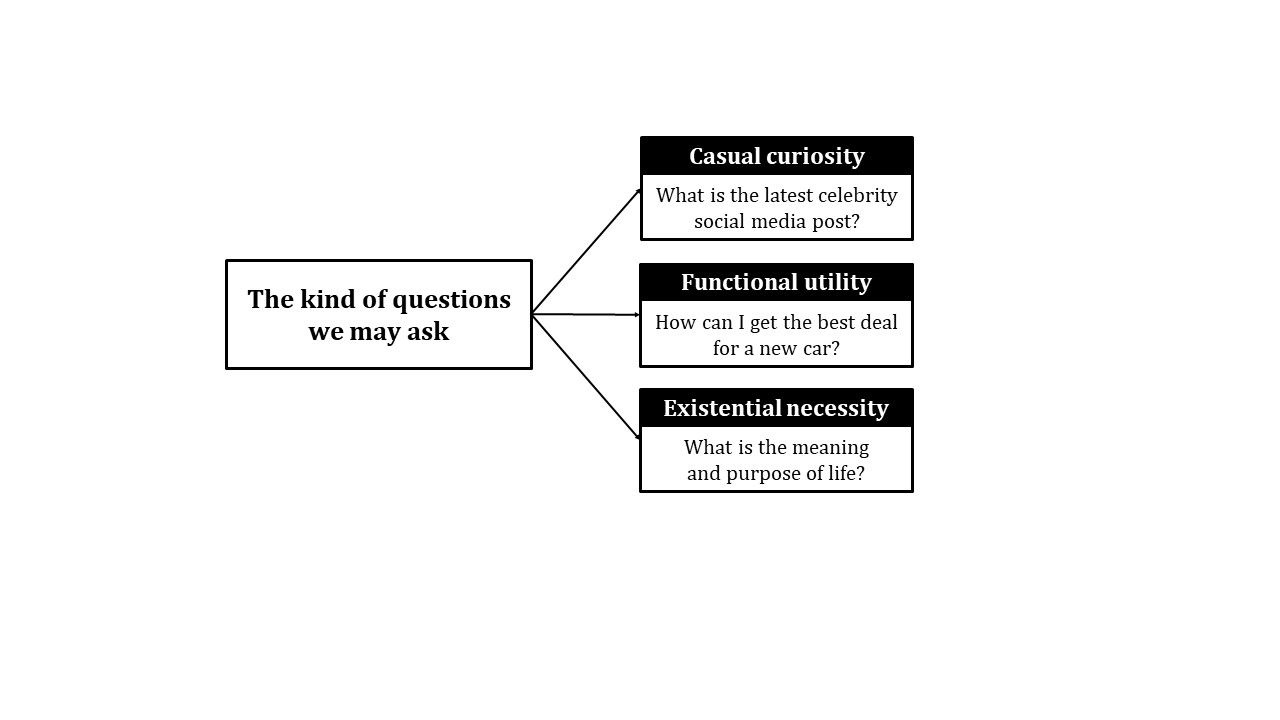 Raising The Quality Of Our Questions Chaitanya Charan Das Bhagavad