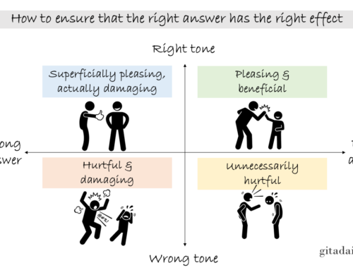 How to ensure that the right answer has the right effect