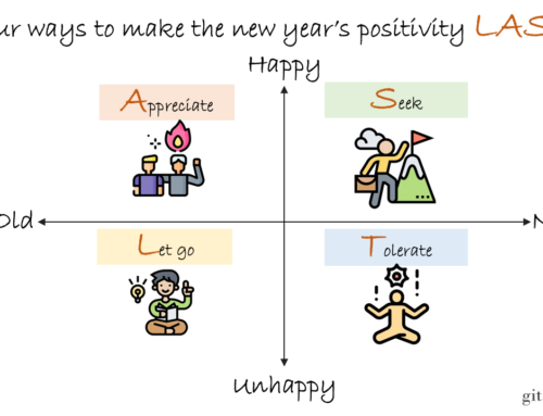 Four ways to make the New Year’s positivity LAST