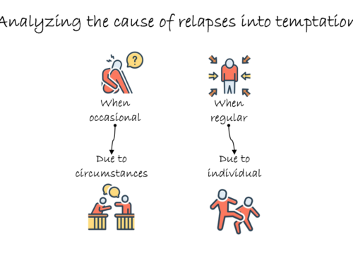 Analyzing why we succumb to temptation