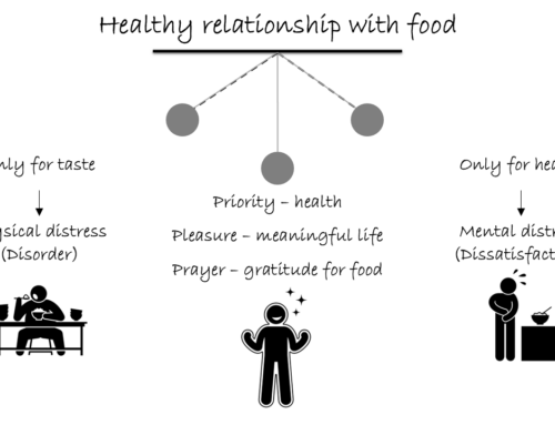 Healthy relationship with food: Three parameters