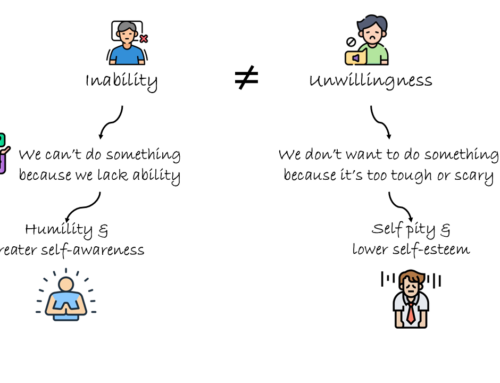 Inability vs. unwillingness: Facing challenges and understanding ourselves